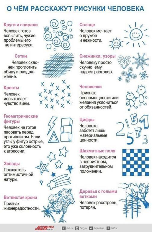 О чем говорят Ваши рисунки.jpg
